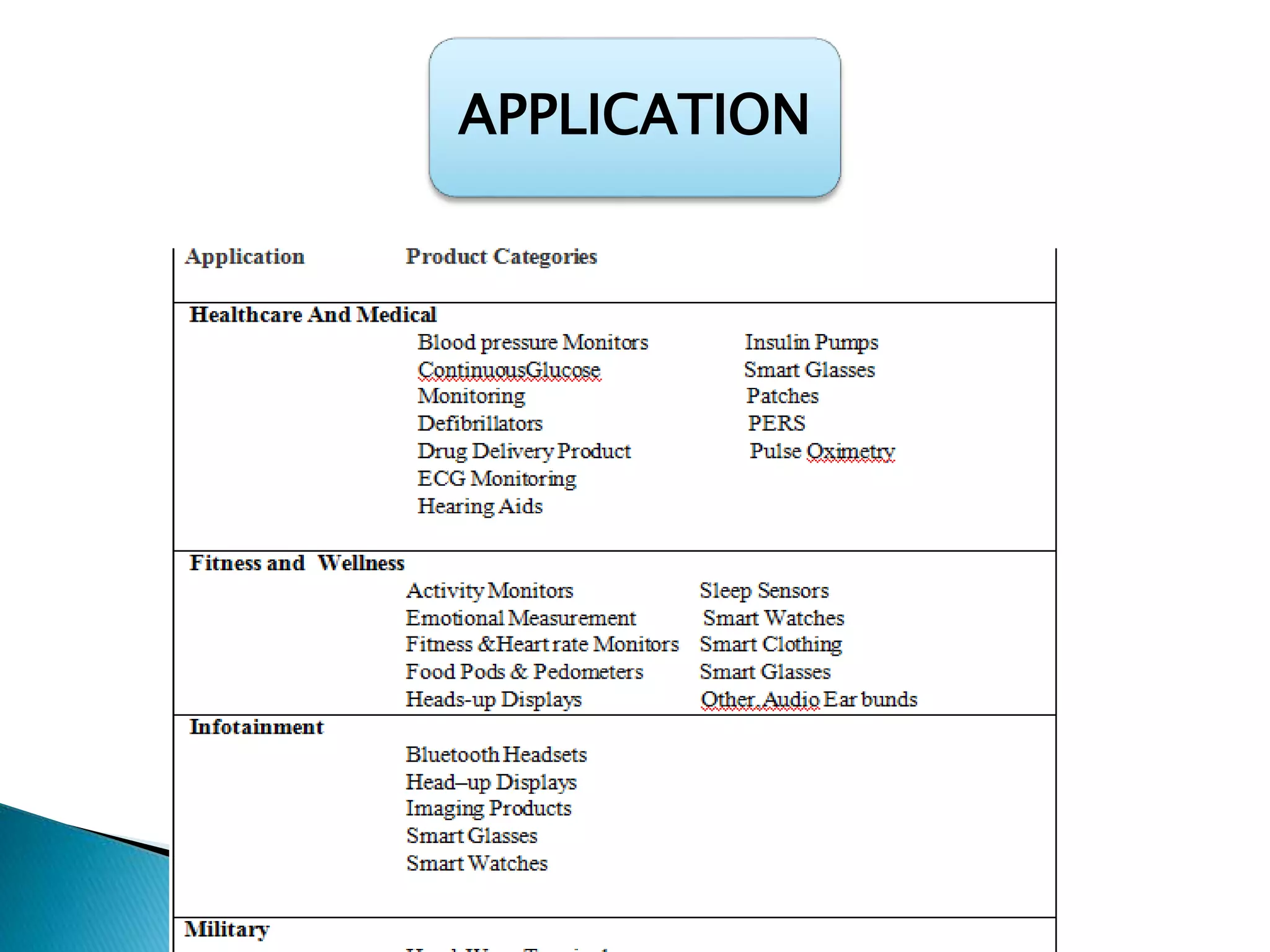 APPLICATION
 