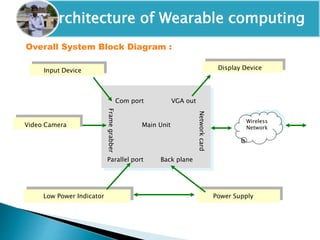 Overall System Block Diagram :
Wireless
Network
Input Device Display Device
Video Camera
Low Power Indicator Power Supply
Com port VGA out
Framegrabber
Networkcard
Parallel port Back plane
Main Unit
Architecture of Wearable computing
 