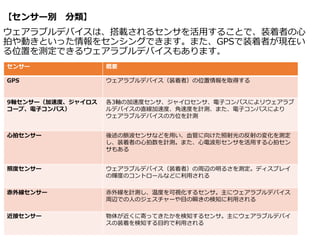 【センサー別 分類】
ウェアラブルデバイスは、搭載されるセンサを活用することで、装着者の心
拍や動きといった情報をセンシングできます。また、GPSで装着者が現在い
る位置を測定できるウェアラブルデバイスもあります。
13
センサー 概要
GPS ウェアラブルデバイス（装着者）の位置情報を取得する
9軸センサー（加速度、ジャイロス
コープ、電子コンパス）
各3軸の加速度センサ、ジャイロセンサ、電子コンパスによリウェアラブ
ルデバイスの直線加速度、角速度を計測、また、電子コンパスにより
ウェアラブルデバイスの方位を計測
心拍センサー 後述の脈波センサなどを用い、血管に向けた照射光の反射の変化を測定
し、装着者の心拍数を計測。また、心電波形センサを活用する心拍セン
サもある
照度センサー ウェアラブルデバイス（装着者）の周辺の明るさを測定。ディスプレイ
の輝度のコントロールなどに利用される
赤外線センサー 赤外線を計測し、温度を可視化するセンサ。主にウェアラブルデバイス
周辺での人のジェスチャーや目の瞬きの検知に利用される
近接センサー 物体が近くに寄ってきたかを検知するセンサ。主にウェアラブルデバイ
スの装着を検知する目的で利用される
 