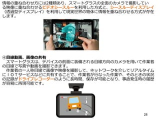 情報の重ね合わせ方には2種類あり、スマートグラスの全面のカメラで撮影してい
る映像に重ね合わせるビデオシースルーを利用した方式と、シースルーディスプレイ
（透過型ディスプレイ）を利用して現実世界の物体に情報を重ね合わせる方式が存在
します。
④目線動画、画像の共有
スマートグラスは、デバイスの前面に装備される目線方向のカメラを用いて作業者
の目線で写真や動画を撮影できます。
作業者の一人称目線で画像や映像を撮影して、ネットワークを介してリアルタイム
にｌＯＴサービスなどに共有することで、作業者が行なった作業や、そのときの状況
の記録がドライブレコーダーのように長時間、保存が可能となり、事故発生時の履歴
が容易に再現可能です。
28
 
