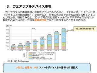 ３．ウェアラブルデバイス市場
ウェアラブルの市場規模と成長性についてみてみると、「デバイス」と「サービス
（デバイス上の付加価値）」で分けると、前者の売上高が大きな割合を占めているこ
とが分かる。種別でみると、2014年時点では医療・ヘルスケア系デバイスが約半分
程度を占めているが、今後は産業用用途が大きく成長することが予想される。
5
小型化、省電力 NUI スマートデバイスとの連帯で市場拡大
（出典）IHS Technology
今後、産業用用途が増加予想
 