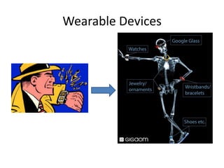 Wearable Devices
 