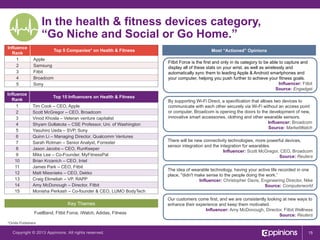 In the health & fitness devices category,
“Go Niche and Social or Go Home.”
Influence
Rank
1
2
3
4
5
Influence
Rank
1
2
3
4
5
6
7
8
9
10
11
12
13
14
15

Top 5 Companies* on Health & Fitness
Apple
Samsung
Fitbit
Broadcom
Sony

Most “Actioned” Opinions
Fitbit Force is the first and only in its category to be able to capture and
display all of these stats on your wrist, as well as wirelessly and
automatically sync them to leading Apple & Android smartphones and
your computer, helping you push further to achieve your fitness goals.
Influencer: Fitbit
Source: Engadget

Top 15 Influencers on Health & Fitness
Tim Cook – CEO, Apple
Scott McGregor – CEO, Broadcom
Vinod Khosla – Veteran venture capitalist
Shyam Gollakota – CSE Professor, Uni. of Washington
Yasuhiro Ueda – SVP, Sony
Quinn Li – Managing Director, Qualcomm Ventures
Sarah Rotman – Senior Analyst, Forrester
Jason Jacobs – CEO, RunKeeper
Mike Lee – Co-Founder, MyFitnessPal
Brian Krzanich – CEO, Intel
James Park – CEO, Fitbit
Matt Miesnieks – CEO, Dekko
Craig Elimeliah – VP, RAPP
Amy McDonough – Director, Fitbit
Monisha Perkash – Co-founder & CEO, LUMO BodyTech

Key Themes
FuelBand, Fitbit Force, iWatch, Adidas, Fitness

By supporting Wi-Fi Direct, a specification that allows two devices to
communicate with each other securely via Wi-Fi without an access point
or computer, Broadcom is opening the doors to the development of new,
innovative smart accessories, clothing and other wearable sensors.
Influencer: Broadcom
Source: MarketWatch
There will be new connectivity technologies, more powerful devices,
sensor integration and the integration for wearables.
Influencer: Scott McGregor, CEO, Broadcom
Source: Reuters
The idea of wearable technology, having your active life recorded in one
place, "didn't make sense to the people doing the work.”
Influencer: Christopher Davis, Engineering Director, Nike
Source: Computerworld
Our customers come first, and we are consistently looking at new ways to
enhance their experience and keep them motivated.
Influencer: Amy McDonough, Director, Fitbit Wellness
Source: Reuters

*Omits Publishers

Copyright © 2013 Appinions. All rights reserved.

15

 