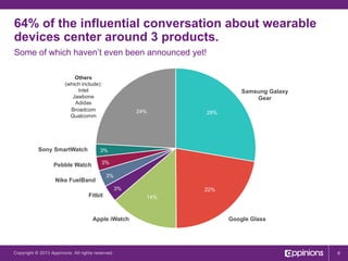 64% of the influential conversation about wearable
devices center around 3 products.
Some of which haven’t even been announced yet!
Others
(which include):
Intel
Jawbone
Adidas
Broadcom
Qualcomm

Sony SmartWatch

Samsung Galaxy
Gear
24%

28%

3%
3%

Pebble Watch
Nike FuelBand

3%
3%

Fitbit

Apple iWatch

Copyright © 2013 Appinions. All rights reserved.

22%
14%

Google Glass

6

 