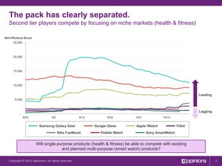 The pack has clearly separated.
Second tier players compete by focusing on niche markets (health & fitness)
Net Influence Score
25,000

20,000

15,000

10,000

Leading
5,000

Lagging

8/23

9/2

9/12

Samsung Galaxy Gear
Nike FuelBand

9/22

Google Glass
Pebble Watch

10/2

10/12

Apple iWatch

Fitbit

Sony SmartWatch

Will single-purpose products (health & fitness) be able to compete with existing
and planned multi-purpose (smart watch) products?
Copyright © 2013 Appinions. All rights reserved.

7

 