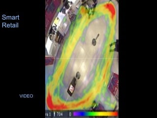 Smart
Retail
16
VIDEO
 