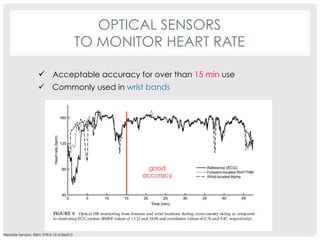 OPTICAL SENSORS 
TO MONITOR HEART RATE 
ü Acceptable accuracy for over than 15 min use 
ü Commonly used in wrist bands 
Wearble Sensors, ISBN: 978-0-12-418662-0 
good 
accuracy 
 