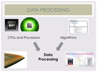 DATA PROCESSING 
CPUs and Processors Algorithms 
Data 
Processing 
 