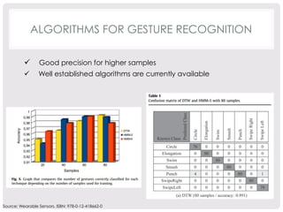 ALGORITHMS FOR GESTURE RECOGNITION 
ü Good precision for higher samples 
ü Well established algorithms are currently available 
Source: Wearable Sensors, ISBN: 978-0-12-418662-0 
 