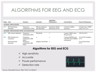 ALGORITHMS FOR EEG AND ECG 
Algorithms for EEG and ECG 
ü High sensitivity 
ü Accurate 
ü Power performance 
ü Detection rate 
Source: Wearable Sensors, ISBN: 978-0-12-418662-0 
 
