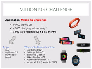 MILLION KG CHALLENGE 
Application: Million Kg Challenge 
ü 80,000 signed up 
ü 42,000 pledging to lose weight 
ü 6,000 lost overall 20,000 Kg in 6 months 
Apps 
§ iDAT 
§ MyFitnessPal 
§ RunKeeper 
§ LoseIt 
Wearable fitness trackers 
§ Jawbone Up24 
§ Withings Pulse O2 
§ Samsung Gear Fit 
§ Nike+ FuelBand SE 
§ Garmin Forerunner 15 
§ Apple Watch (available 2015) 
 
