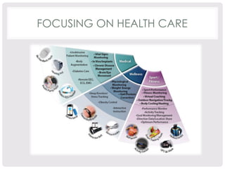FOCUSING ON HEALTH CARE 
 
