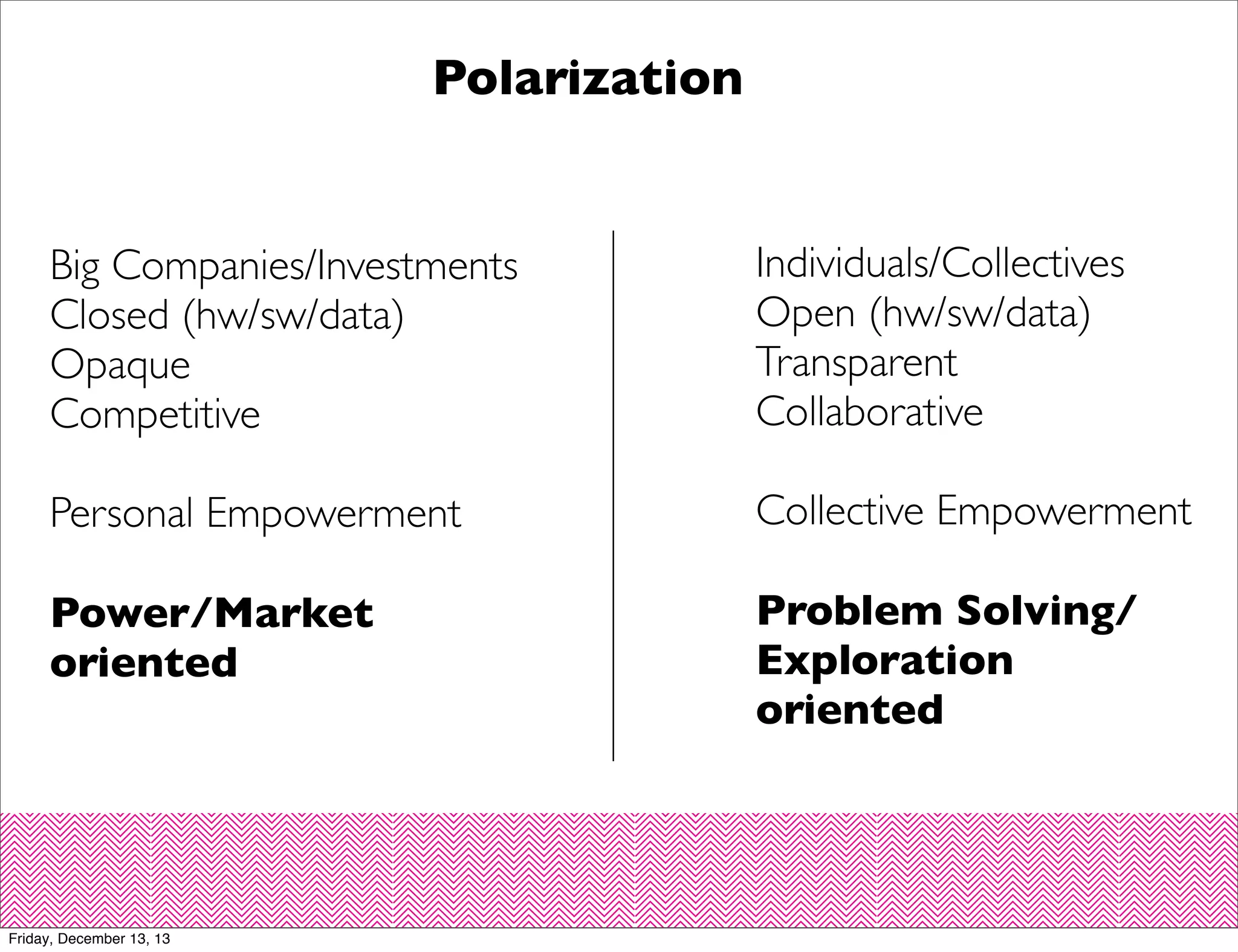 Polarization

Big Companies/Investments
Closed (hw/sw/data)
Opaque
Competitive

Individuals/Collectives
Open (hw/sw/data)
Transparent
Collaborative

Personal Empowerment

Collective Empowerment

Power/Market
oriented

Problem Solving/
Exploration
oriented

Friday, December 13, 13

 