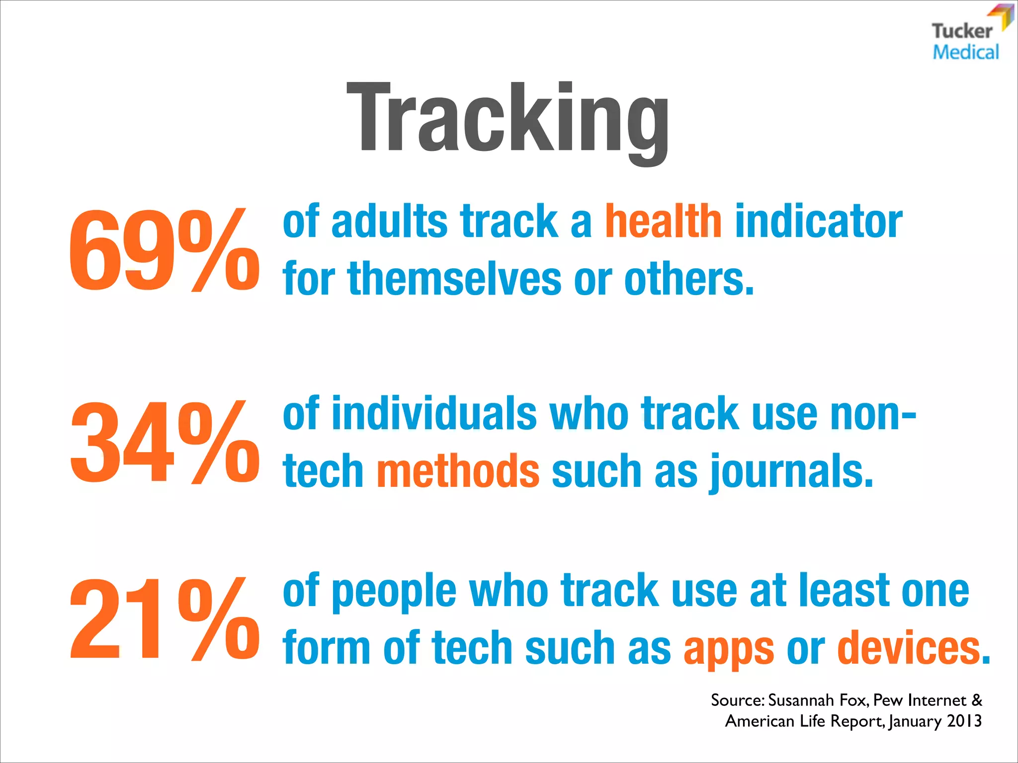Tracking

69%

of adults track a health indicator
for themselves or others.

34%

of individuals who track use nontech methods such as journals.

21%

of people who track use at least one
form of tech such as apps or devices.
Source: Susannah Fox, Pew Internet & 	

American Life Report, January 2013

 