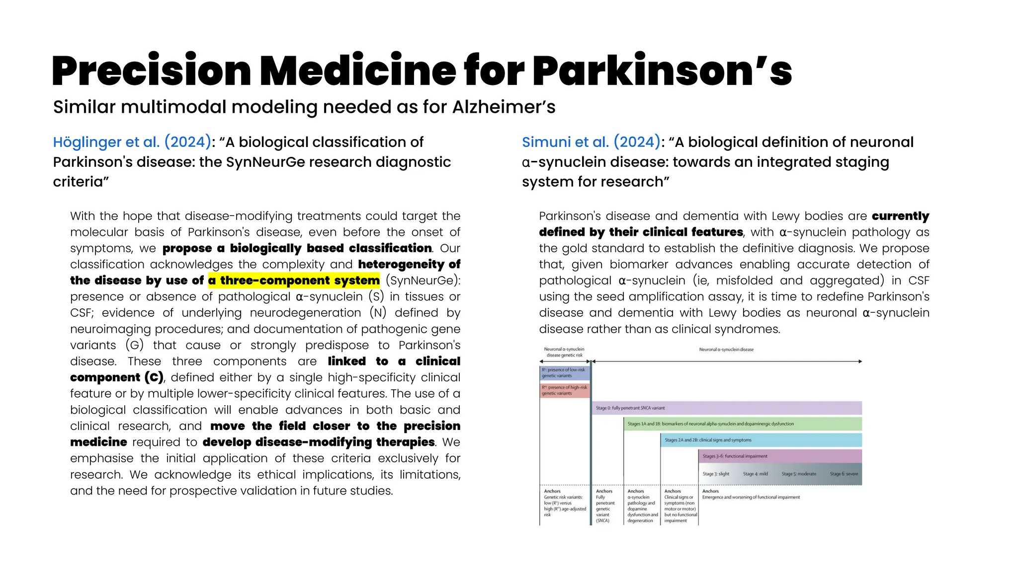 Precision Medicine for Parkinson’s
Höglinger et al. (2024): “A biological classification of
Parkinson's disease: the SynNeurGe research diagnostic
criteria”
With the hope that disease-modifying treatments could target the
molecular basis of Parkinson's disease, even before the onset of
symptoms, we propose a biologically based classification. Our
classification acknowledges the complexity and heterogeneity of
the disease by use of a three-component system (SynNeurGe):
presence or absence of pathological -synuclein (S) in tissues or
α
CSF; evidence of underlying neurodegeneration (N) defined by
neuroimaging procedures; and documentation of pathogenic gene
variants (G) that cause or strongly predispose to Parkinson's
disease. These three components are linked to a clinical
component (C), defined either by a single high-specificity clinical
feature or by multiple lower-specificity clinical features. The use of a
biological classification will enable advances in both basic and
clinical research, and move the field closer to the precision
medicine required to develop disease-modifying therapies. We
emphasise the initial application of these criteria exclusively for
research. We acknowledge its ethical implications, its limitations,
and the need for prospective validation in future studies.
Simuni et al. (2024): “A biological definition of neuronal
α-synuclein disease: towards an integrated staging
system for research”
Parkinson's disease and dementia with Lewy bodies are currently
defined by their clinical features, with -synuclein pathology as
α
the gold standard to establish the definitive diagnosis. We propose
that, given biomarker advances enabling accurate detection of
pathological -synuclein (ie, misfolded and aggregated) in CSF
α
using the seed amplification assay, it is time to redefine Parkinson's
disease and dementia with Lewy bodies as neuronal -synuclein
α
disease rather than as clinical syndromes.
Similar multimodal modeling needed as for Alzheimer’s
 