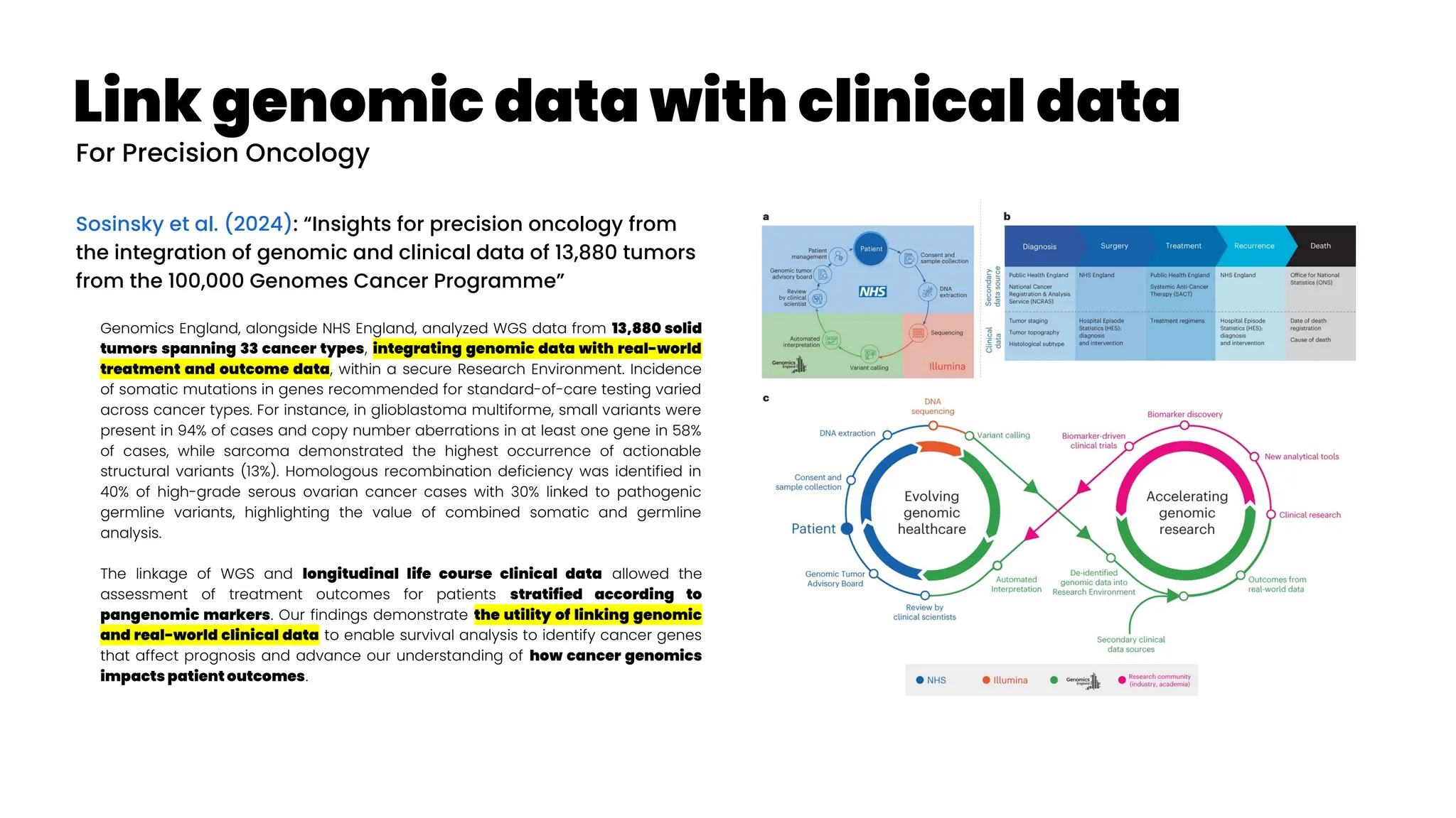 Link genomic data with clinical data
Sosinsky et al. (2024): “Insights for precision oncology from
the integration of genomic and clinical data of 13,880 tumors
from the 100,000 Genomes Cancer Programme”
Genomics England, alongside NHS England, analyzed WGS data from 13,880 solid
tumors spanning 33 cancer types, integrating genomic data with real-world
treatment and outcome data, within a secure Research Environment. Incidence
of somatic mutations in genes recommended for standard-of-care testing varied
across cancer types. For instance, in glioblastoma multiforme, small variants were
present in 94% of cases and copy number aberrations in at least one gene in 58%
of cases, while sarcoma demonstrated the highest occurrence of actionable
structural variants (13%). Homologous recombination deficiency was identified in
40% of high-grade serous ovarian cancer cases with 30% linked to pathogenic
germline variants, highlighting the value of combined somatic and germline
analysis.
The linkage of WGS and longitudinal life course clinical data allowed the
assessment of treatment outcomes for patients stratified according to
pangenomic markers. Our findings demonstrate the utility of linking genomic
and real-world clinical data to enable survival analysis to identify cancer genes
that affect prognosis and advance our understanding of how cancer genomics
impacts patient outcomes.
For Precision Oncology
 