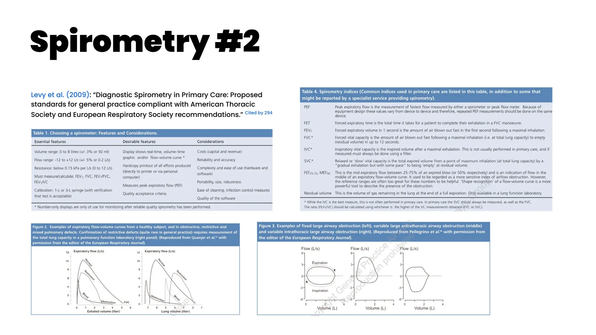 Spirometry #2
Levy et al. (2009): “Diagnostic Spirometry in Primary Care: Proposed
standards for general practice compliant with American Thoracic
Society and European Respiratory Society recommendations.” Cited by 294
 