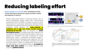 ML and Signal Processing for Lung Sounds | PDF