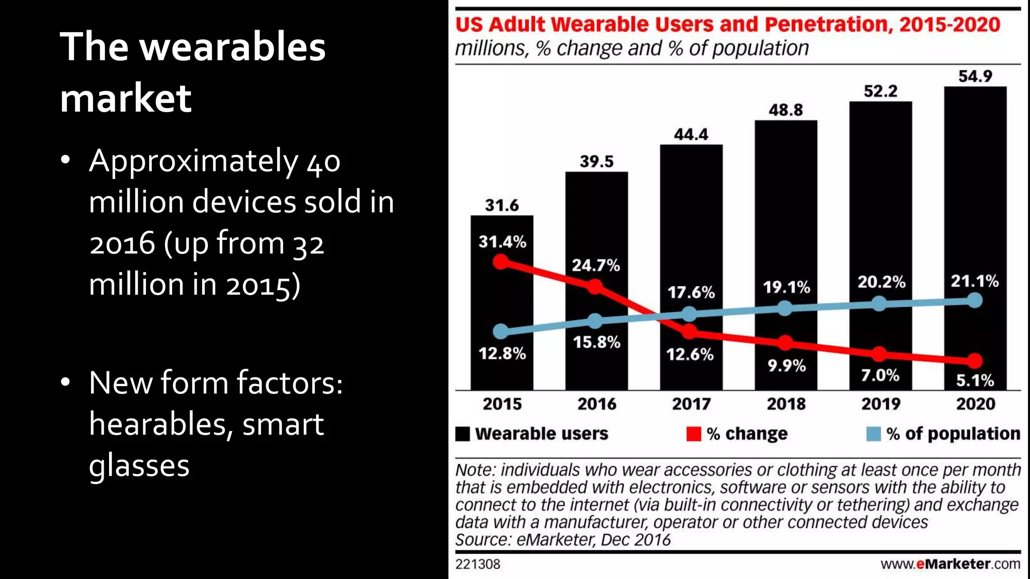 The wearables
market
• Approximately 40
million devices sold in
2016 (up from 32
million in 2015)
• New form factors:
hearables, smart
glasses
6
 