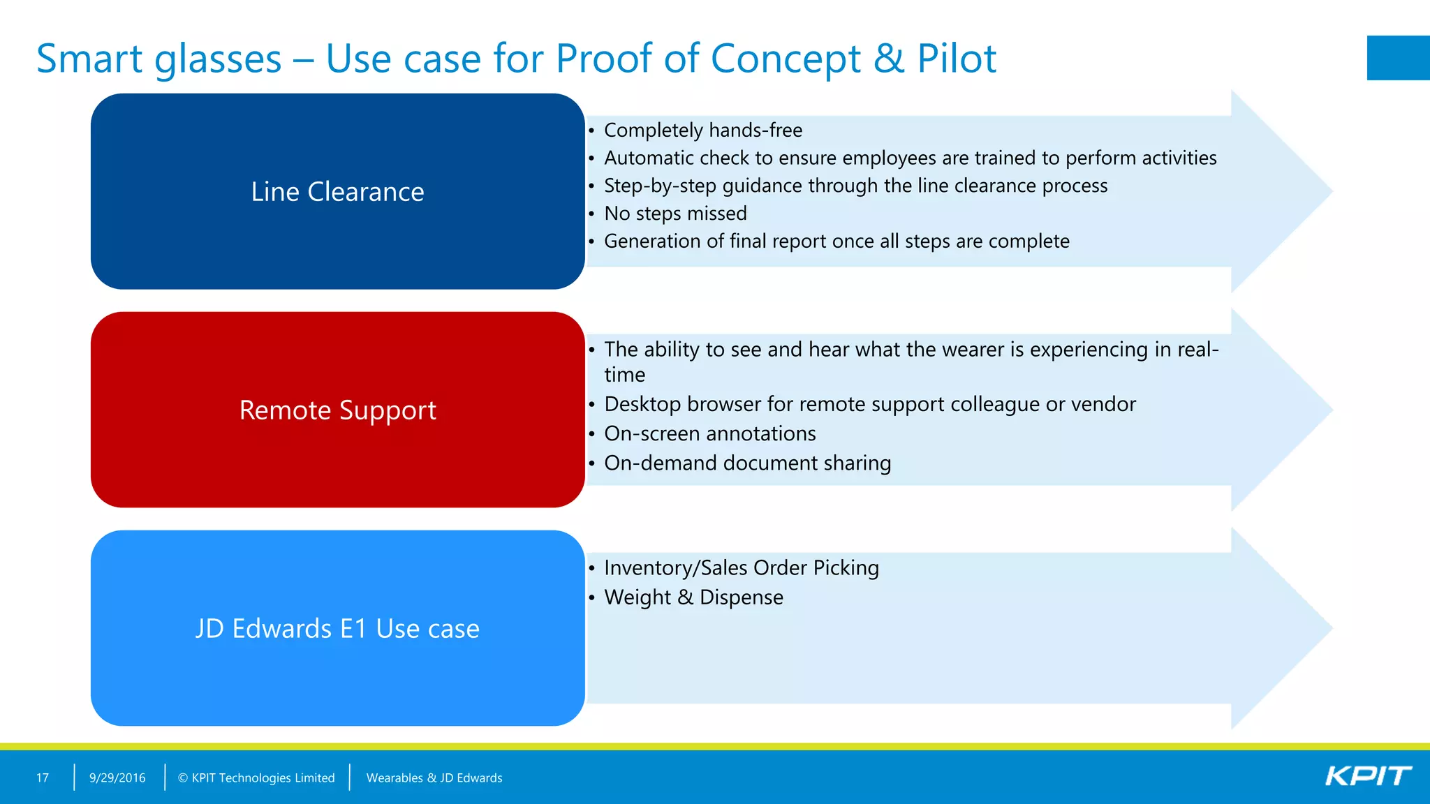 © KPIT Technologies Limited
Smart glasses – Use case for Proof of Concept & Pilot
9/29/2016 Wearables & JD Edwards17
• Completely hands-free
• Automatic check to ensure employees are trained to perform activities
• Step-by-step guidance through the line clearance process
• No steps missed
• Generation of final report once all steps are complete
Line Clearance
• The ability to see and hear what the wearer is experiencing in real-
time
• Desktop browser for remote support colleague or vendor
• On-screen annotations
• On-demand document sharing
Remote Support
• Inventory/Sales Order Picking
• Weight & Dispense
JD Edwards E1 Use case
 
