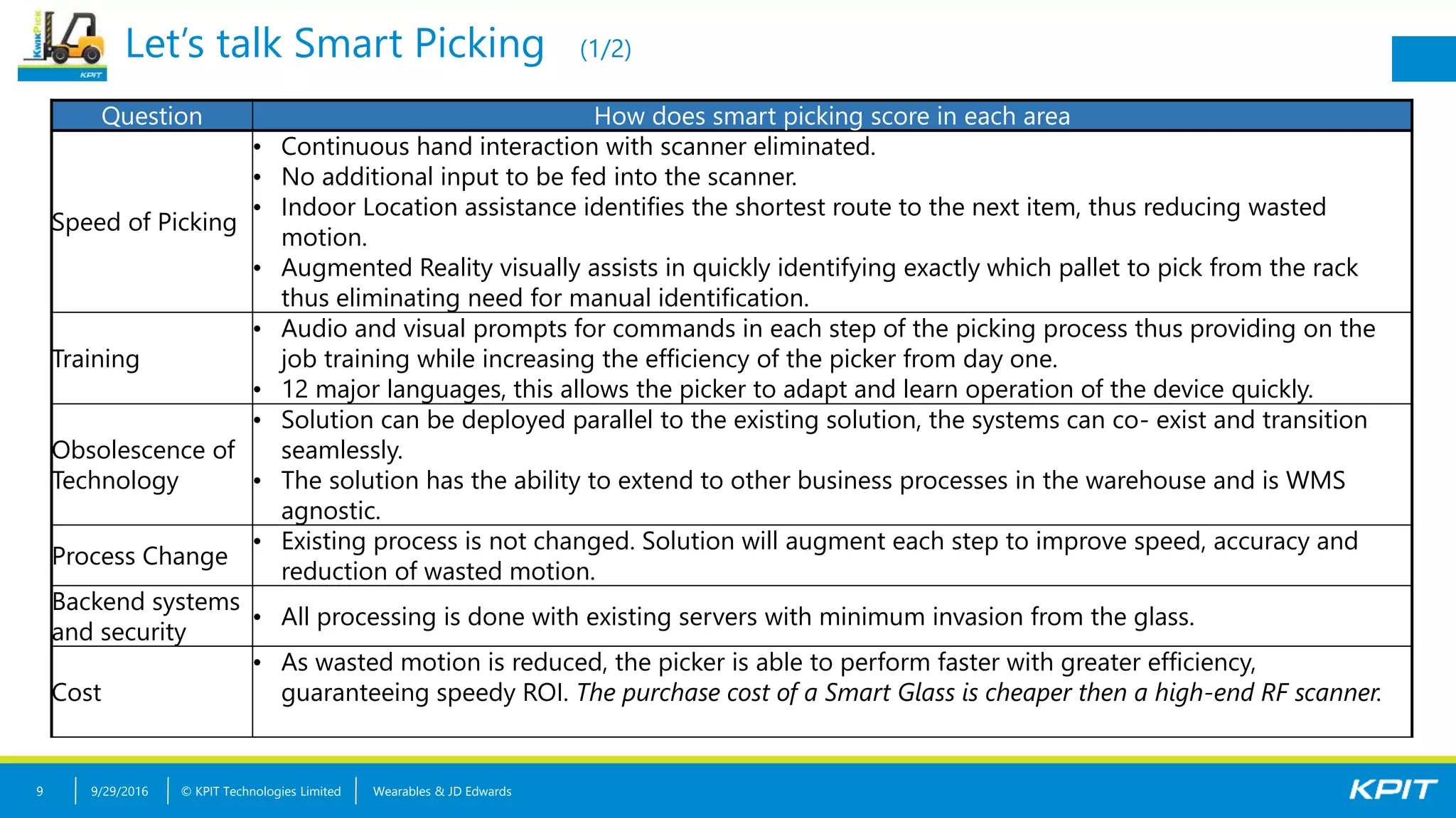 © KPIT Technologies Limited
Let’s talk Smart Picking (1/2)
Wearables & JD Edwards9
Question How does smart picking score in each area
Speed of Picking
• Continuous hand interaction with scanner eliminated.
• No additional input to be fed into the scanner.
• Indoor Location assistance identifies the shortest route to the next item, thus reducing wasted
motion.
• Augmented Reality visually assists in quickly identifying exactly which pallet to pick from the rack
thus eliminating need for manual identification.
Training
• Audio and visual prompts for commands in each step of the picking process thus providing on the
job training while increasing the efficiency of the picker from day one.
• 12 major languages, this allows the picker to adapt and learn operation of the device quickly.
Obsolescence of
Technology
• Solution can be deployed parallel to the existing solution, the systems can co- exist and transition
seamlessly.
• The solution has the ability to extend to other business processes in the warehouse and is WMS
agnostic.
Process Change
• Existing process is not changed. Solution will augment each step to improve speed, accuracy and
reduction of wasted motion.
Backend systems
and security
• All processing is done with existing servers with minimum invasion from the glass.
Cost
• As wasted motion is reduced, the picker is able to perform faster with greater efficiency,
guaranteeing speedy ROI. The purchase cost of a Smart Glass is cheaper then a high-end RF scanner.
9/29/2016
 