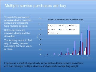 Multiple service purchases are key
To reach the connected
wearable device numbers,
consumers will need to
have multiple de...
