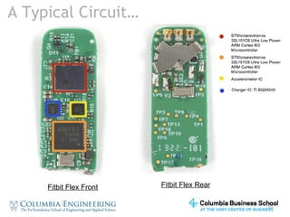10 
A Typical Circuit… 
Fitbit Flex Front Fitbit Flex Rear 
 