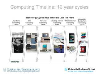 Computing Timeline: 10 year cycles 
Mary Meeker (KPCB), Internet Trends 2014 Report: “Biggest Re-Imagination of 
All = People Enabled with Mobile Devices + Sensors Uploading Troves of Findable 
and Sharable Data” 
Cisco: By 2020, there will be 50bn internet connected devices in the world. 
Test test Test test 
 