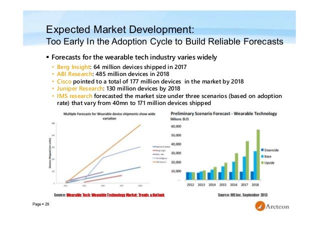 wearables devices market and technology wearable technology market size
