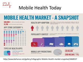 Mobile Health Today

http://www.behance.net/gallery/Infographic-Mobile-Health-market-snapshot/4468557

 