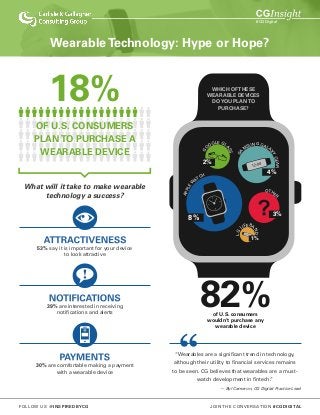 WHICH OFTHESE
WEARABLE DEVICES
DOYOU PLANTO
PURCHASE?
8%
APPLE
W
ATCH
2%
GO
OGLE GL
ASS
1%LG
LIFEBA
ND
3%
OTHE
R
4%
SA
M
SUNG GALA
XYGEAR
82%of U.S. consumers
wouldn’t purchase any
wearable device
WearableTechnology: Hype or Hope?
18%
OF U.S. CONSUMERS
PLANTO PURCHASE A
WEARABLE DEVICE
30% are comfortable making a payment
with a wearable device
39% are interested in receiving
notifications and alerts
“Wearables are a significant trend in technology,
although their utility to financial services remains
to be seen. CG believes that wearables are a must-
watch development in fintech.”
— Byl Cameron, CG Digital Practice Lead
53% say it is important for your device
to look attractive
“
What will it take to make wearable
technology a success?
FOLLOW US @INSPIREDBYCG JOIN THE CONVERSATION #CGDIGITAL
#CGDigital
 