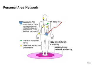 Personal Area Network 
 