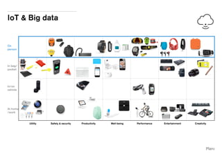 IoT & Big data 
Utility Safety & security Productivity Well-being Performance Entertainment Creativity 
On 
person 
In bag/ 
pocket 
In/on 
vehicle 
At home 
/work 
 