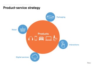 Packaging 
Interactions 
Product-service strategy 
Retail 
Digital services 
Products 
 
