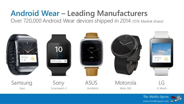 Smartwatch Operating Systems