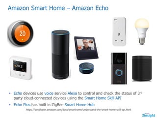 Amazon  Smart  Home  – Amazon  Echo
§ Echo devices  use  voice service  Alexa  to control  and  check  the  status  of  3rd
party  cloud-­connected  devices  using  the  Smart  Home  Skill  API
§ Echo  Plus  has  built  in  ZigBee  Smart  Home  Hub
https://developer.amazon.com/docs/smarthome/understand-­the-­smart-­home-­skill-­api.html
 