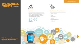 Exhibitors
Demographics
2014 Developer Conference
October 20-21 • Washington, D.C.
Wearables + Things exhibitors will
include today’s leading hardware
providers, software development
ﬁrms, marketers, analysts, and
service providers.
Exhibitors
25-30
• Health & ﬁtness
• Connected life
• Games & Entertainment
• Enterprise & Government
• Consumer products
• And more...
Key Industries
Industries
 