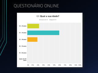 QUESTIONÁRIO ONLINE
 