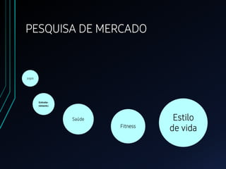 PESQUISA DE MERCADO
jogos
Entrete-
nimento
Saúde
Fitness
Estilo
de vida
 