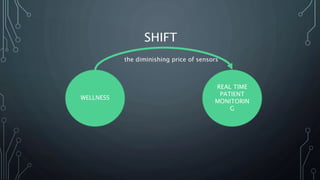 WELLNESS
REAL TIME
PATIENT
MONITORIN
G
SHIFT
the diminishing price of sensors
 
