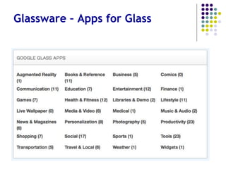 Glassware – If the Ecosystem
System is Weak . . .
 