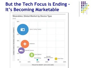 Now the Tech Focus is Ending –
Wearables are Marketable
 