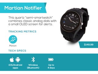 Martian Notifier
This quartz “semi-smartwatch”
combines classic analog dials with 
a small OLED screen for alerts.
TRACKIN...