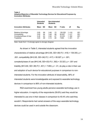 Wearable	
  Technology-­‐	
  Schmitz	
  Weiss	
  
	
   14	
  
Table 5
Adoption/Rejection of Wearable Technology Devices for Educational Purposes by
Innovation Attributes
_____________________________________________________________________________
Interested Non-Interested
Students Students
Innovation Attributes Mean SD Mean SD F-ratio df Sig.
_____________________________________________________________________________
Relative Advantage 2.65 .68 3.46 .72 139.355 1, 418 .001
Compatibility 2.65 .84 3.48 .88 95.927 1, 417 .001
Complexity/Ease of Use 2.46 .63 2.84 .67 33.323 1, 392 .001
Trialability 3.84 .99 4.10 .80 7.893 1, 401 .01
Note: Scale from 1-5 strongly agree to strongly disagree
As shown in Table 5, interested students agreed that the innovation
characteristics of relative advantage (M=2.65, SD=.68) F(1, 418) = 139.355, p =
.001, compatibility (M=2.65, SD=.84) F(1, 417) = 95.927, p = .001,
complexity/ease of use (M=2.46, SD=.63) F(1, 392) = 33.323, p = .001 and
triability (M=3.84, SD=.99) F(1, 401) = 7.893, p = .01, do play a role in their use
and adoption of such device for educational purposes in comparison to non-
interested students. For the innovation attribute of observability, 88% of
interested students were knowledgeable and exposed to wearable technology
devices in comparison to 86% of non-interested students.
RQ3 examined how young adults perceive wearable technology use in
higher education. A majority of the respondents (59.6%) said they would be
interested to use one in their classes in comparison to 40.4% who said they
wouldn’t. Respondents had varied answers of the ways wearable technology
devices could be used in and outside the classroom.
 