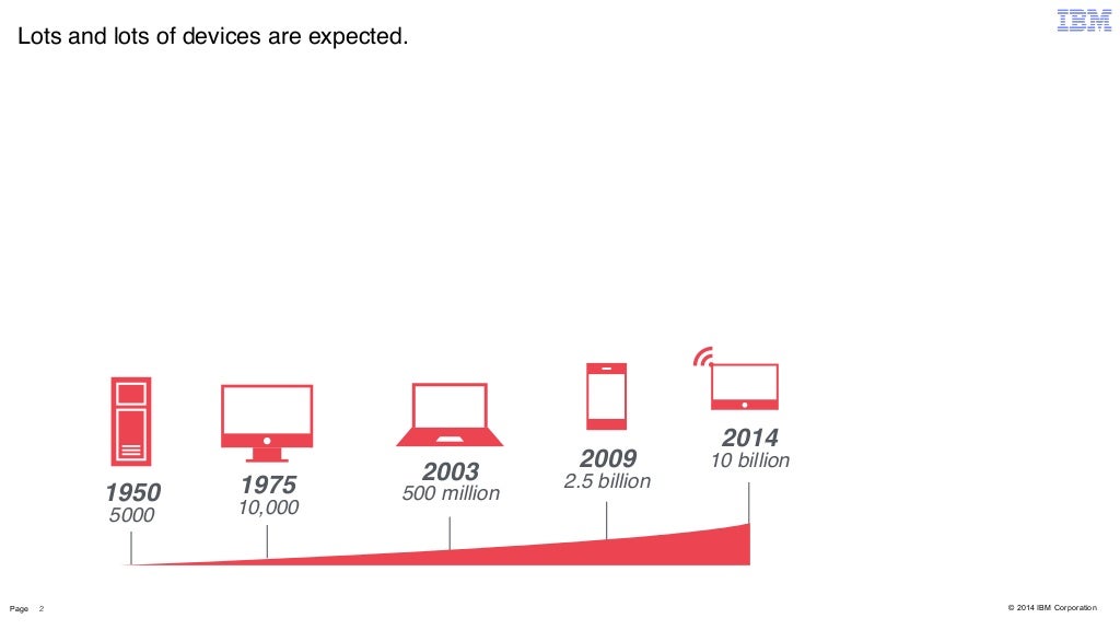 Lots and lots of devices