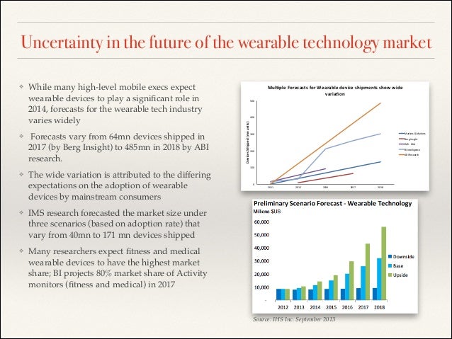 wearable technology market wearable technology market size