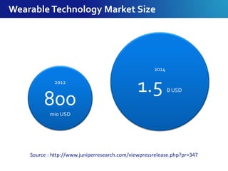2012
800
mio USD
2014
1.5 B USD
Wearable Technology Market Size
Source : http://www.juniperresearch.com/viewpressrelease.p...