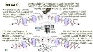 DIGITAL 3D ADVANCES IN DIGITAL PHOTOGRAPHY AND STEREOSCOPY HAVE
ENABLED FILMMAKERS TO AFFORDABLY PRODUCE 3D FILMS AND
THEATRE OWNERS TO AFFORDABLY SHOW THEM.
A 3D DIGITAL CAMERA RECORDS
VIDEO, CIRCULARLY POLARIZING THE
RIGHT VIEWPOINT USING RIGHT-
HANDED POLARIZATION...
...WHILE RECORDING THE LEFT
VIEWPOINT USING LEFT-HANDED
CIRCULAR POLARIZATION.
BOTH IMAGES ARE PROJECTED
SIMULTANEOUSLY ONTO THE THEATRE
SCREEN, IN A MANNER THAT
GUARANTEES THAT THE VIEWPOINTS
ARE SYNCHRONIZED.
THE MOVIEGOER WEARS POLARIZED
GLASSES THAT ONLY ALLOW THE RIGHT-
HANDED POLARIZED IMAGES TO PASS
THROUGH THE RIGHT LENS AND THE LEFT-
HANDED POLARIZED IMAGES TO PASS
THROUGH THE LEFT LENS.
 