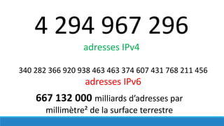 4 294 967 296
adresses IPv4
340 282 366 920 938 463 463 374 607 431 768 211 456
adresses IPv6
667 132 000 milliards d’adresses par
millimètre² de la surface terrestre
 
