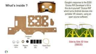 Cardboard
($2)
Lenses
($10)
Magnets
($6)
Velcro
($3)
Rubber Band
(1¢)
Google’s response to the $350
Oculus Rift Developer’s Kit is
this do-it-yourself “Oculus Rift”
which turns Android devices into
portable VR viewers, using an
open source software
developers kit.
Side by Side 3D View
(SBS3D)
What’s inside ?
 